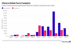 Medium_china_global_farm_footprint