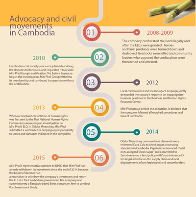 Large_advocacy-and-civil-movements-in-cambodia1-e1512414913190
