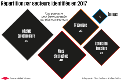 Large_1142850-repartition-par-secteurs-identifies-en-2017
