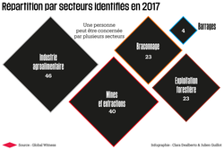 Medium_1142850-repartition-par-secteurs-identifies-en-2017