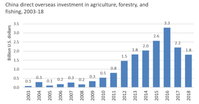 Large_china_aff_fdi_chart_15404_image001