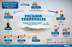 Medium_12-11-2019-pecados-terrenales-1024x671