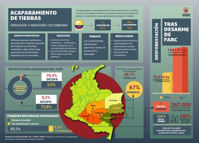 Large_grafico-1-acaparamiento-de-tierras