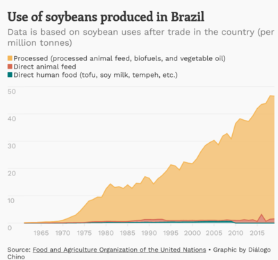 Large_soybean_production_in_brazil