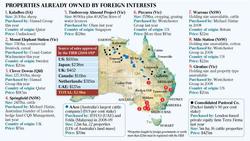 Medium_foreign property australia