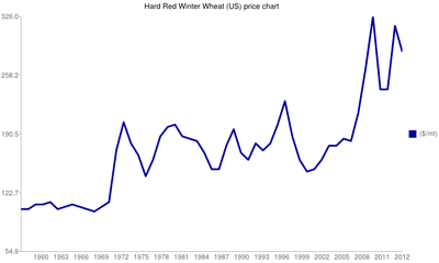 Large_chart