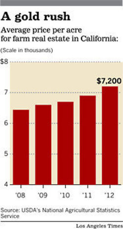 Medium_la-fi-farm-land-20121225-g