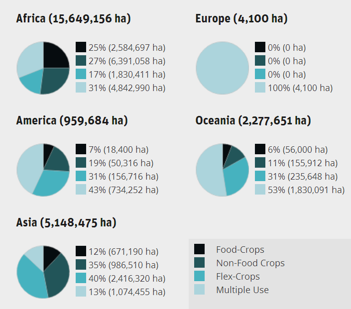 Original_top-destinations-for-landgrab-investments-foreign-farmland-investment-and-international-land-deals