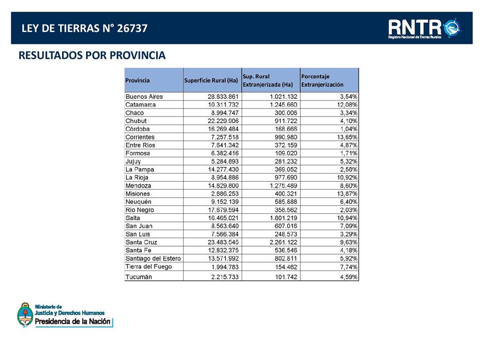 Original_extranjerización en argentina abla