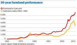 Medium_farmland_performance_fmt