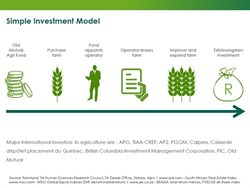 Medium_simple_investment_model_-_kea_500x375