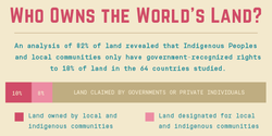 Medium_who-owns-the-land